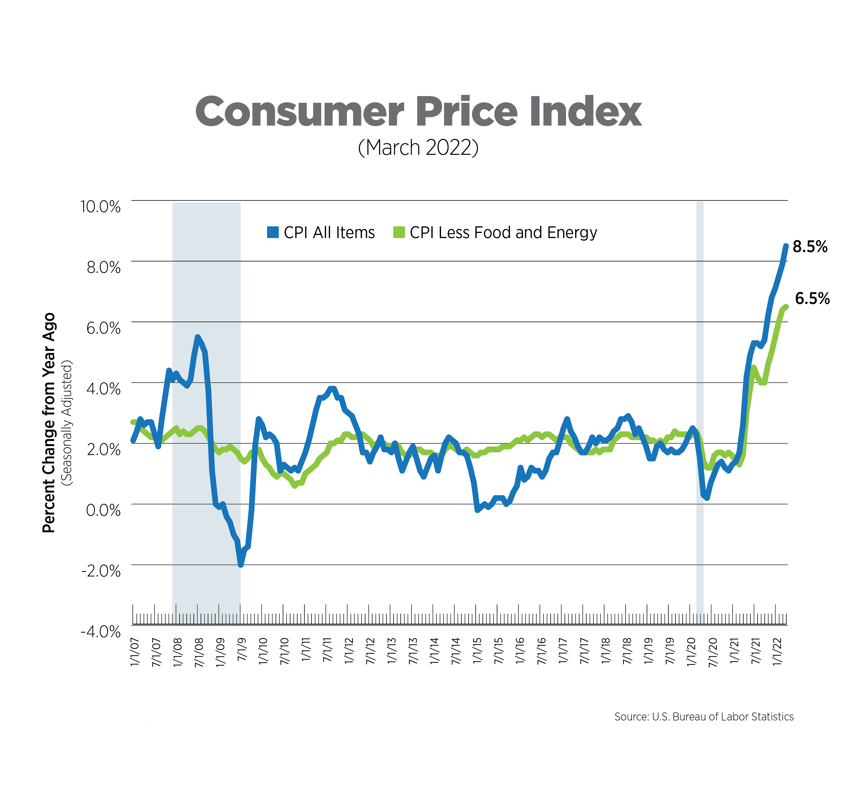 NAA Inflation Tracker April 2022 National Apartment Association